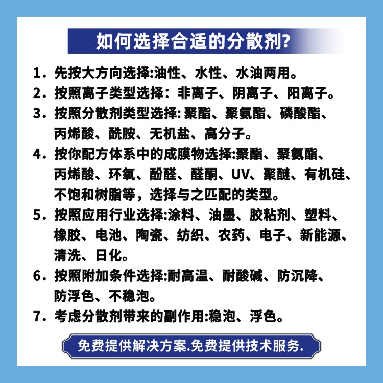 F437 膠衣色漿分散劑